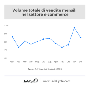 volume-totale-vendite-ecommerce