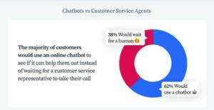 Chatbot_vs_customare_service