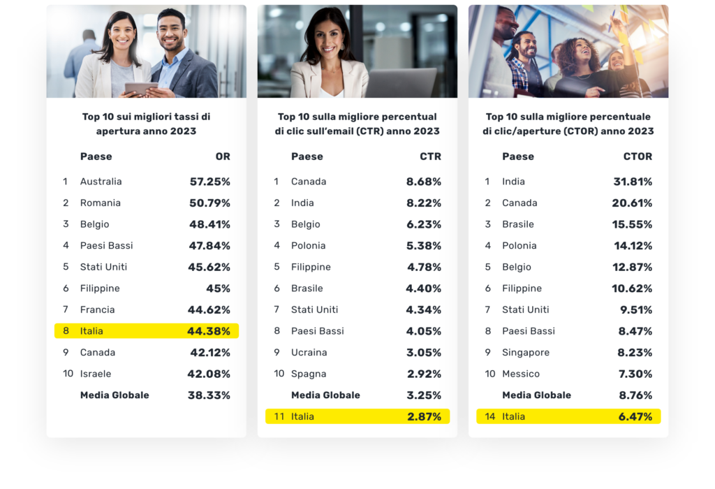 dati trends mail marketing  getresponse